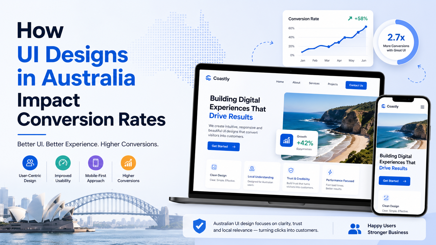 How UI Designs in Australia Impact Conversion Rates
