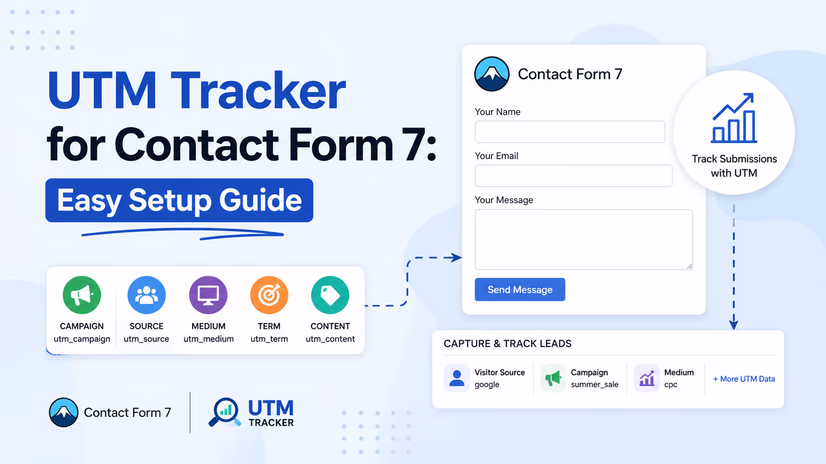 utm tracker for contact form 7