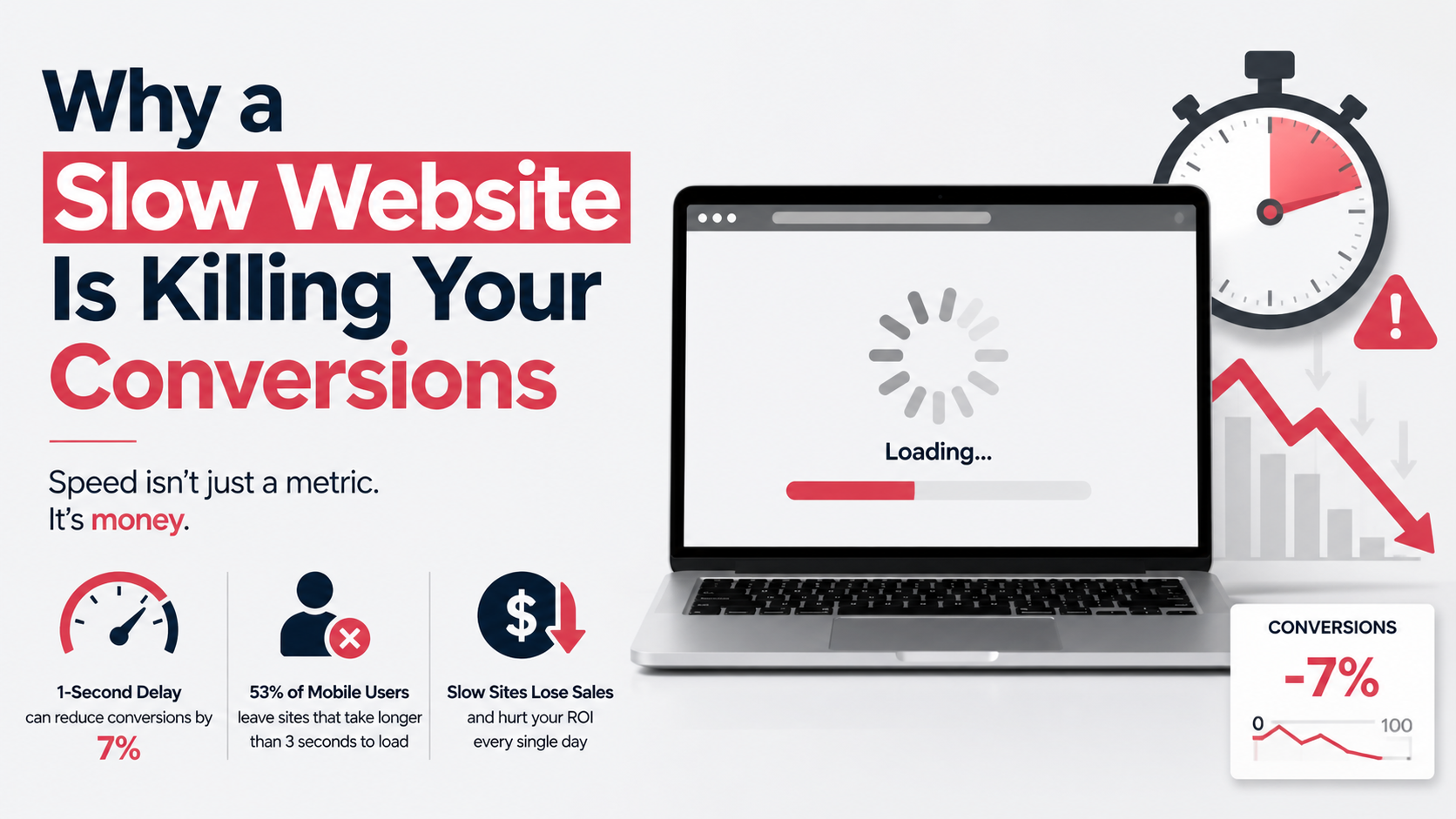 slow website killing conversions