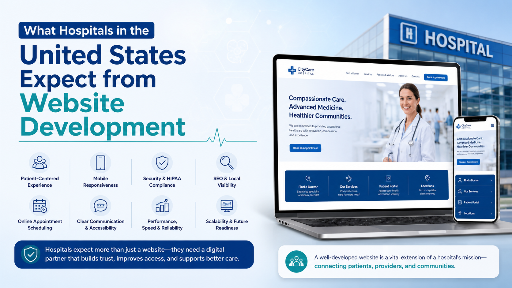 Website Development in the United States