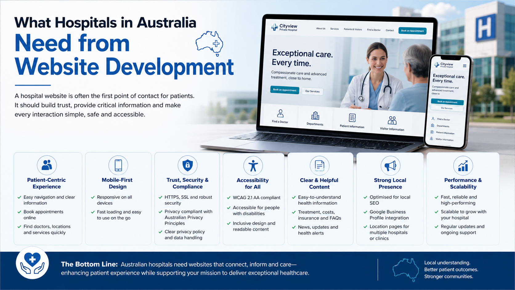 Website Development in Australia