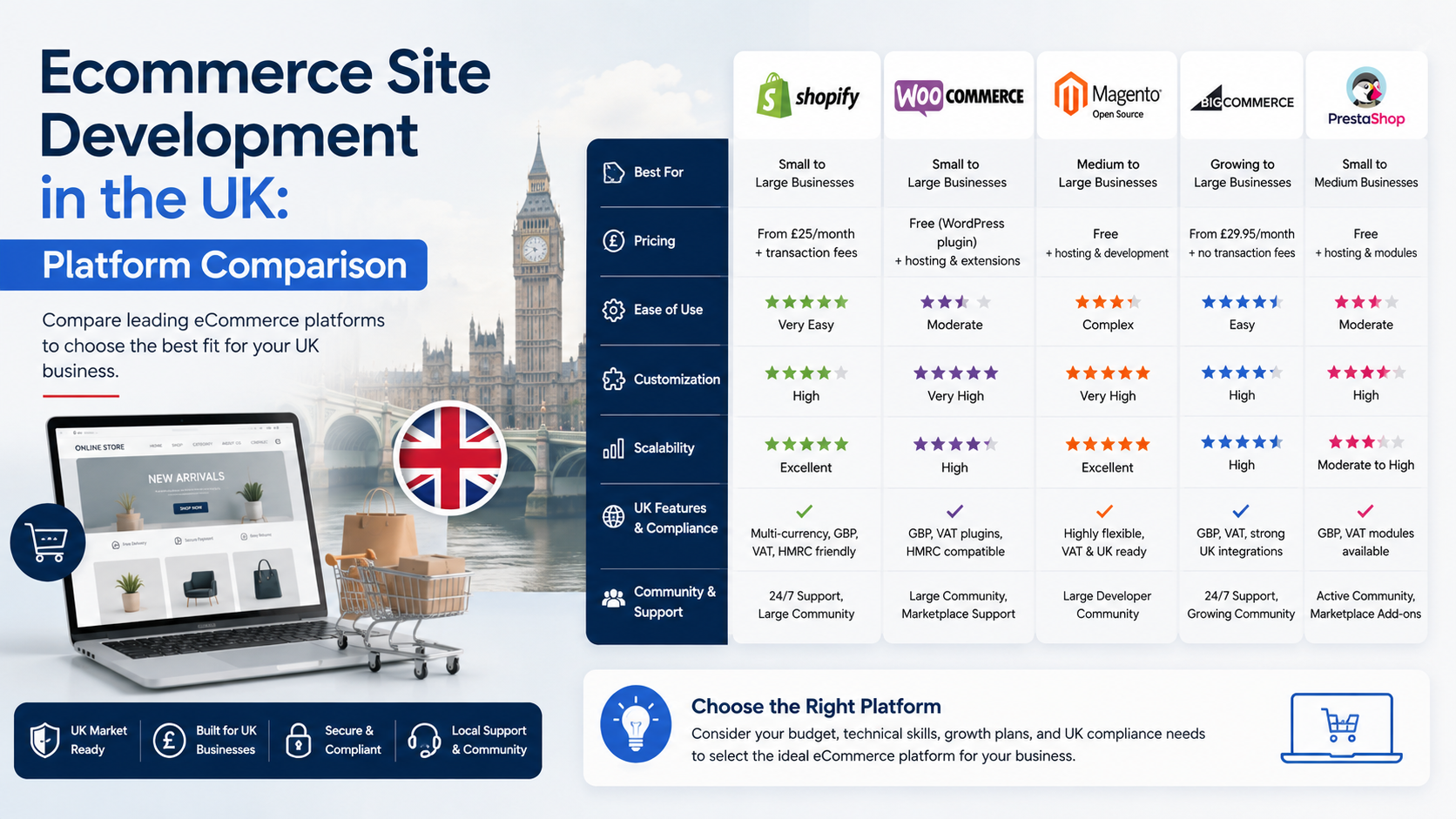 Ecommerce Site Development in the UK