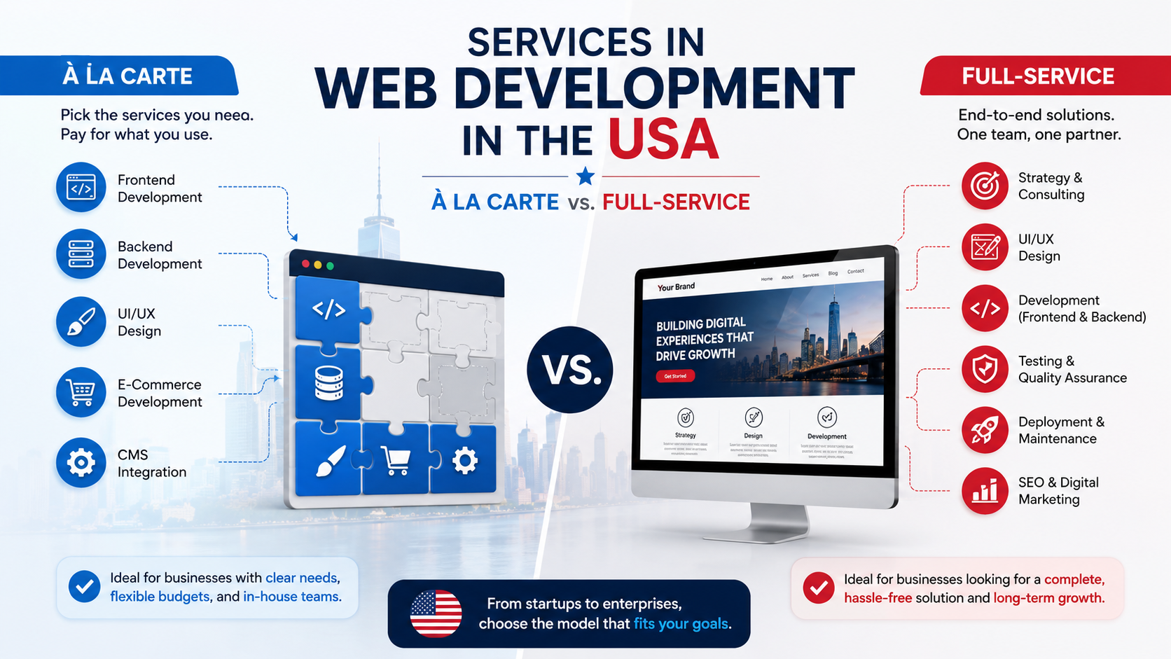 Services in Web Development